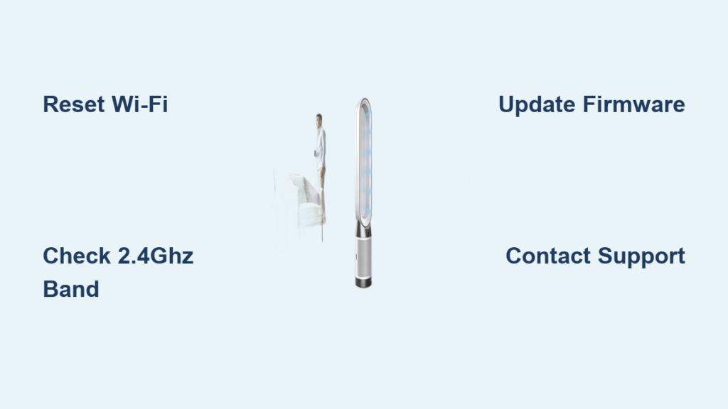 Fix Dyson Air Purifier WiFi Not Working